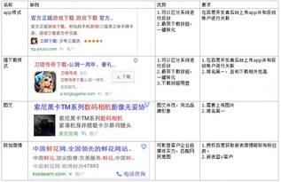 二、 非搜索渠道补单方法探讨