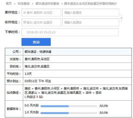 1. 配送时效概览