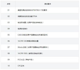 四、严格遵守亚马逊平台政策
