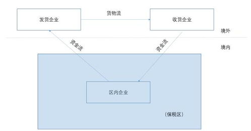 企业端的策略性选择逻辑