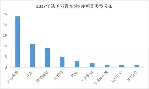 二、重点国家的监管政策差异
