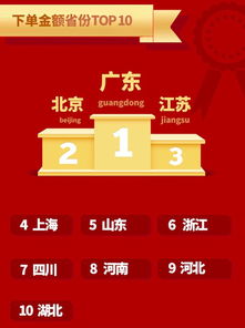 三、 投放建议：快车-店铺货品洞察（白名单中）