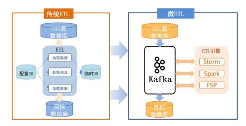 二、 缩短末端配送距离