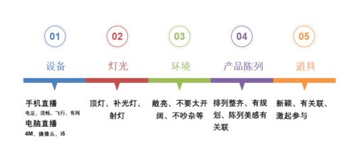 一、 单品权重的概念及意义