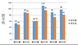 提升配送时效：缩短配送半径， 优化物流效率