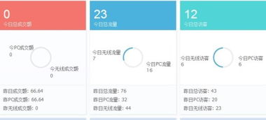 二、 淘宝店铺被工商局查的后果