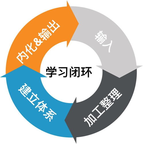 政策扶持， 人才培养