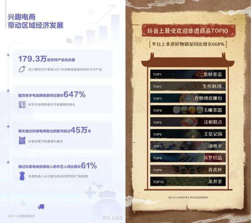 抖音电商“焕新非遗”助力非遗产业发展