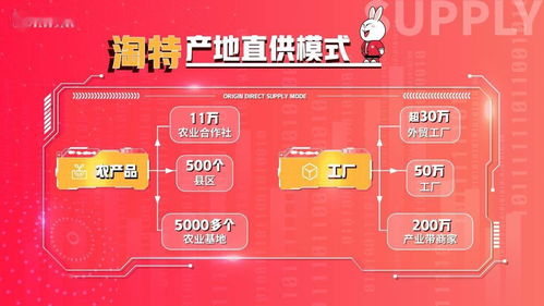 一、 淘特推广的收费模式