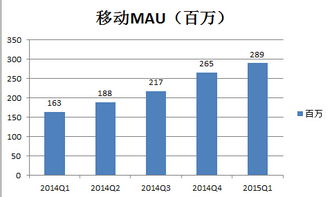 一、 淘宝高客单价补单技巧：精准定位人群与平安操作