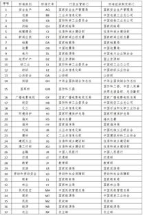 亚马逊分级标准解析