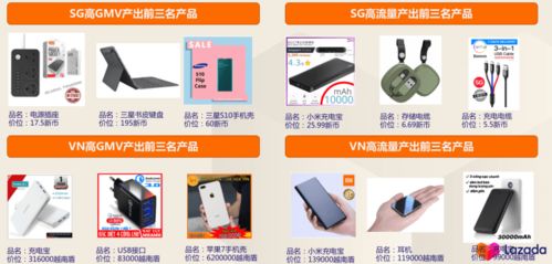 Lazada平台对移动电源类目的政策