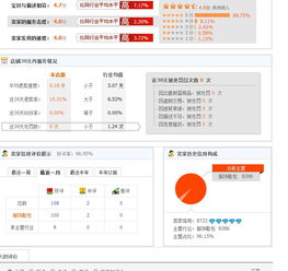 评价积分与计算方法