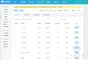 五、关键词调研的重要性