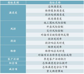 三、 优化物流尾程客服工作内容的策略