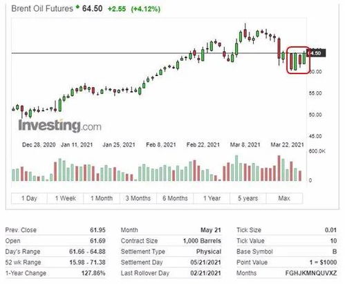 海关合规与文件准备
