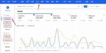 3. 退换货政策：完善政策， 增加客户信任度与忠诚度
