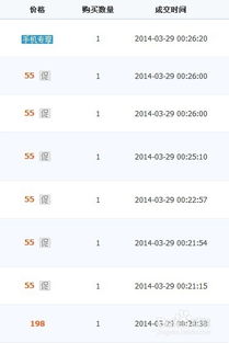 五、 推广计划调整：控制预算，精准推广