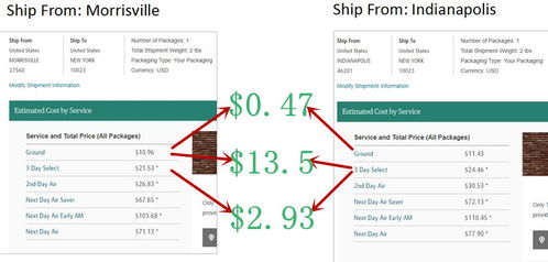 精准物流配送：确保产品平安送达