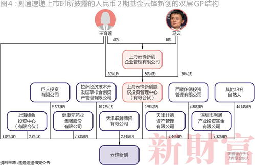 一、 按出资比例分配