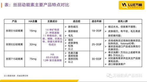 买家评价与库存物流：关键因素与优化策略