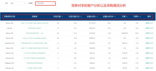 提供优质服务， 构建良好口碑与信誉