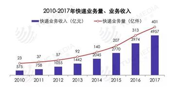 区域特征与差异化策略