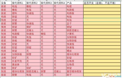 购物车中的免运价格查询
