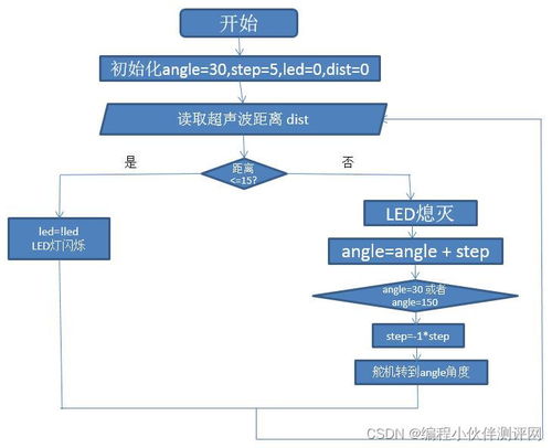 第一阶段：需求解析与货主询价的较深度博弈