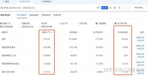 1. 分析市场趋势