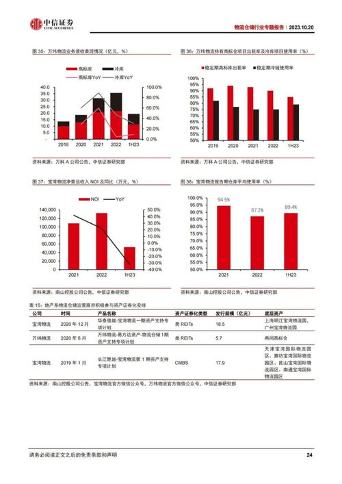 一、 Shein平台物流体系概述