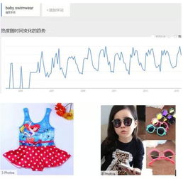 热搜关键词的动态性：跨境电商市场的风云变幻