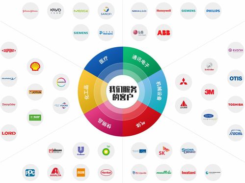 三、 LTl国际物流服务商选择标准
