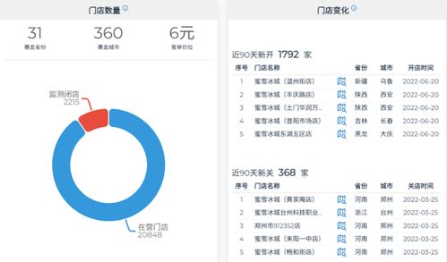 抖店体验分规则的核心变化