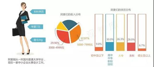 同点击量下转化率差异显著