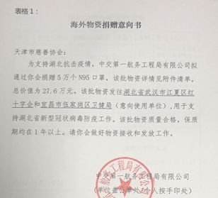 扶贫慈善捐赠物资