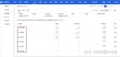 店铺排名下降导致流量下滑