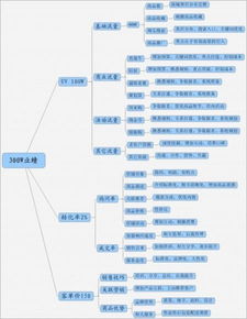 1. 确定需求，明确目标