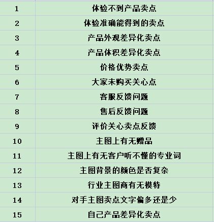 二、 主图设计的基本原则