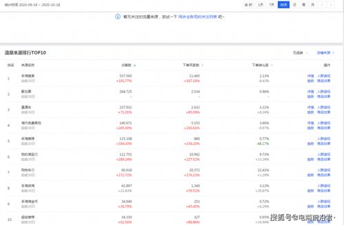 淘宝联盟的收费方式