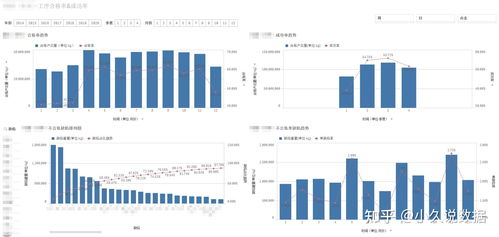 1. 分析数据，找出问题根源