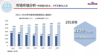 十三、 考虑配送成本定价