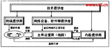 海运时效的关键因素分析