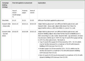 文件格式与背景颜色：规范统一， 专业形象立显