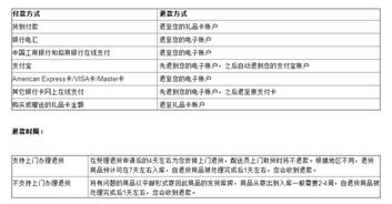 三、 货到付款退货的处理流程