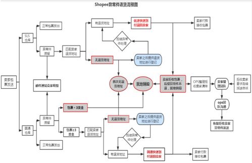 包裹异常后的处理流程解析