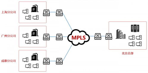 空派专线的优势与价值