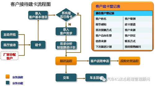 实际经营公司的税务申报
