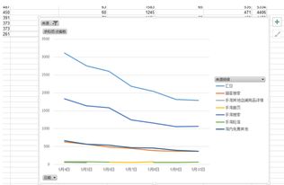 四、 付费流量多于免费流量的应对策略
