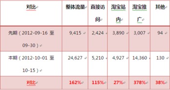 二、 如何快速找到心仪的热销商品类目